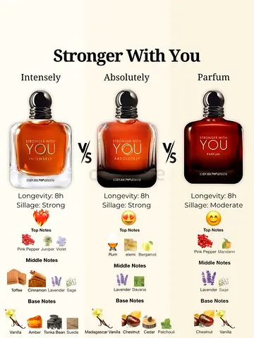 3 kinds of stronger with you perfumes
