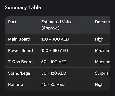 LED TV for parts - main board, power board, T-Con, stand and remote...
