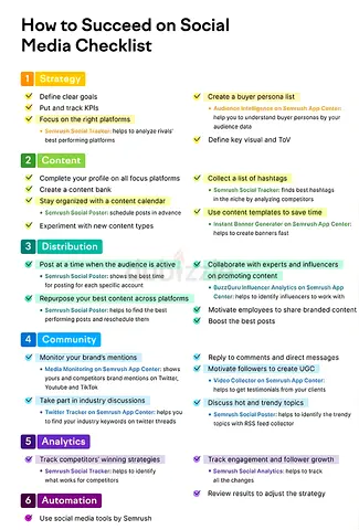 Social Media Management That Drives Real Results