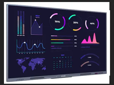 Smart Display Monitor with Interactive Features, touch and 4k display, support all connections, New.