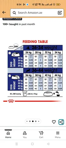 Dog Feeding Guide Chart (26–44 kg) - Weight-Based Meal Portions