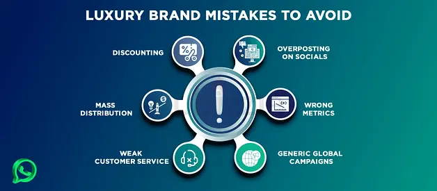 Premium Branding  Marketing Agency