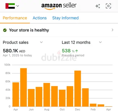Established UAE Amazon Wholesale business — store analytics showing ~580k AED annual sales