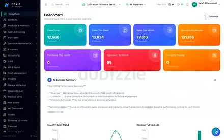 ERP Software for UAE