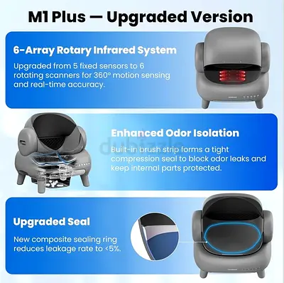 Neakasa Automatic Self-Cleaning Cat Litter Box (M1 Plus Upgraded)