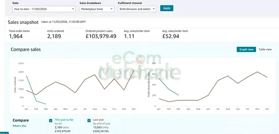 Amazon Growth Expert | Proven Results 🚀