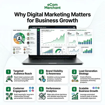 Get More Leads  Sales with Digital Marketing 💰