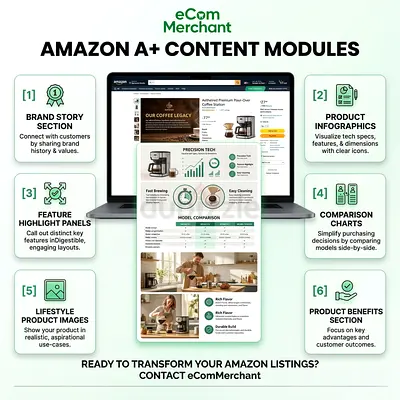 Boost Engagement  Sales with Amazon A+ Content 🚀