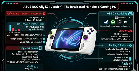 ASUS ROG Ally Z1 (Like New) 🎮
