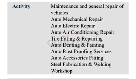 Auto Workshop/Garage for sale in prime location with great rent!!!