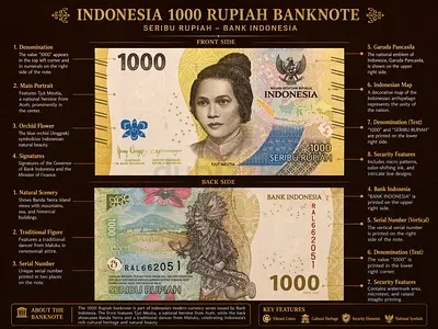 Indonesia 1000 Rupiah Banknote - Educational Display Specimen