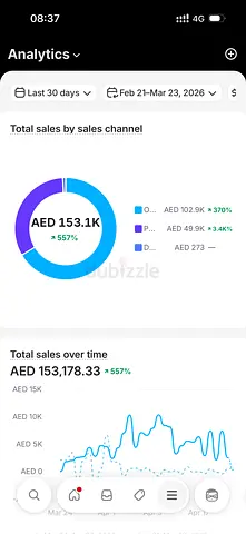 Ecommerce business - looking for partner