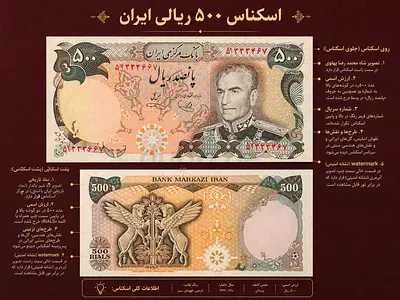 🟡 IRAN 500 RIALS BANKNOTE

BANK MARKAZI IRAN – CLASSIC DESIGN