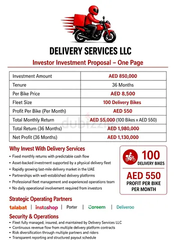 Best investment proposal