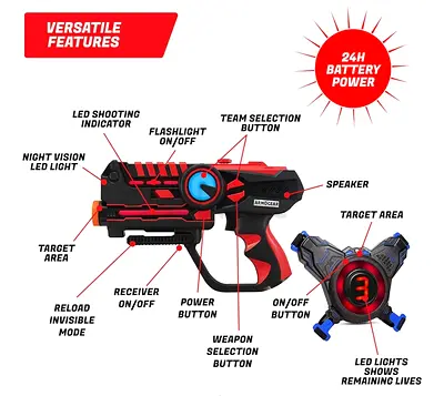 Mobile Laser Tag Party Rental – Pro Battle Set!