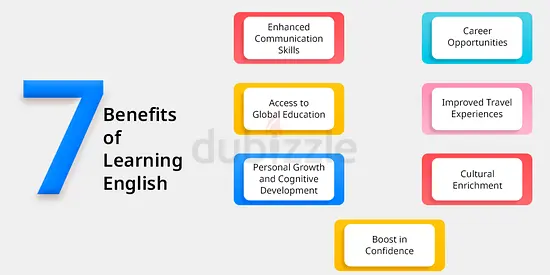 English Training Courses