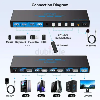 VPFET 8K HDMI 2.1 KVM Switch 4x1 with USB 3.0 for 4 PCs to 1 Monitor ( Fix Price )