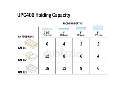 UPC400 Food Pan Holding Unit Cambro— Commercial Kitchen Holding Capacity Chart