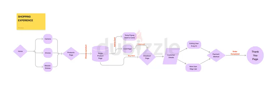 Graphic Designing and Web Designing