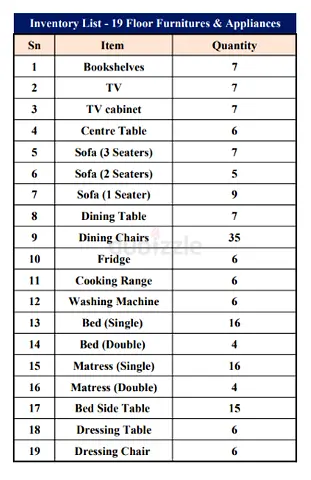 Bulk office/home furniture inventory list — assorted sofas, beds, tables, cabinets (19 items)