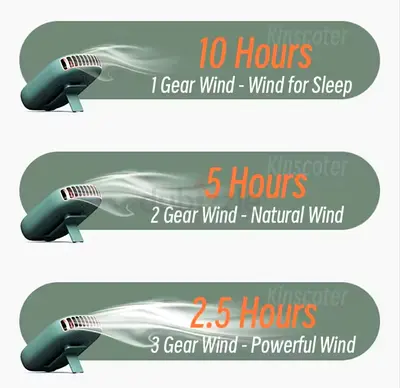 Portable 3-in-1 Neck Fan – Ultra-Lightweight (135g), Quiet  Rechargeable – Up to 10H Battery