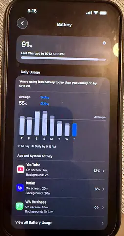 iPhone 15 plus (Good Battery Health) - Ready to Use