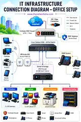 Web and Computer Services