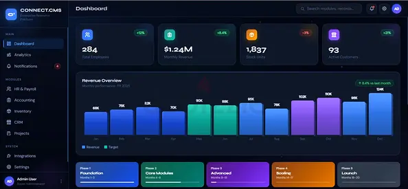 ERP software connect.cms