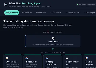 AI Recruiting Agent for Companies | Automate Hiring End-to-End