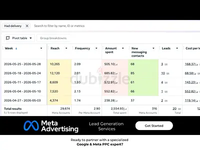 Google  Meta Advertising | PPC Services - SEO, Social Media Marketing