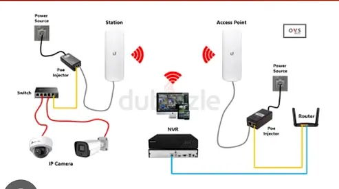 Wireless Camaras access point setup components (network working)