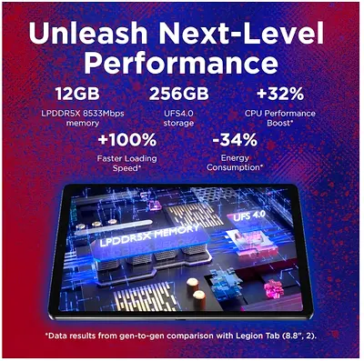 Classifieds: Gaming slim Tab .. Lenovo Legion Tab 8 (8.8) — 12GB RAM ...