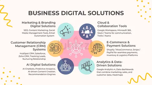 Smart Digital Solutions for Modern Businesses