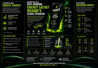 Become Part of a Fast-Growing Energy Sachet Brands Global Expansion