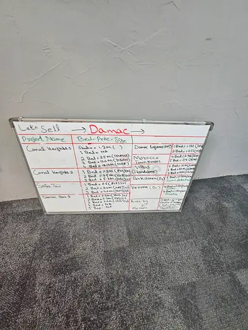 Medium White board