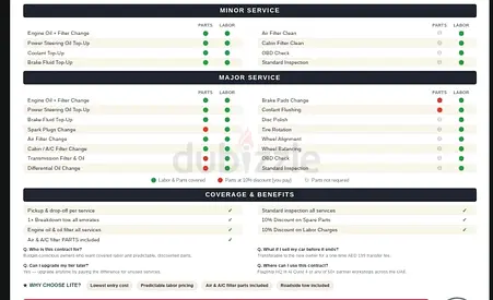 800CarGuru Transferable Service Contract – 3 Major + 6 Minor Services – No Expiry Date