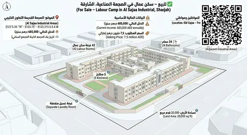 سكن عمال استثماري للبيع في الصجعة الصناعية – دخل سنوي 685 ألف درهم