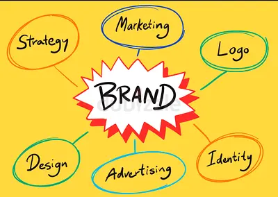 Creative Branding Marketing Solutions for Business Growth
