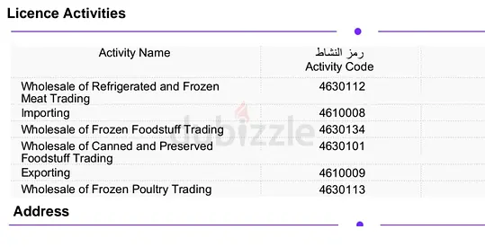 Foodstuff Trading License for Sale in Abudhabi