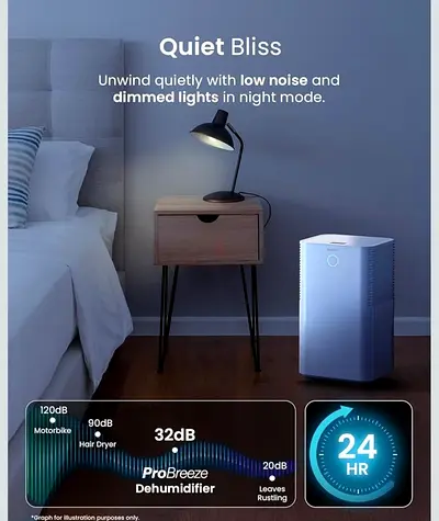 ProBreeze Dehumidifier