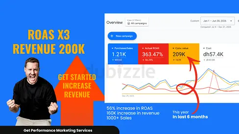 Marketing Campaign | Google  Meta Ads | eCommerce  Lead Generation