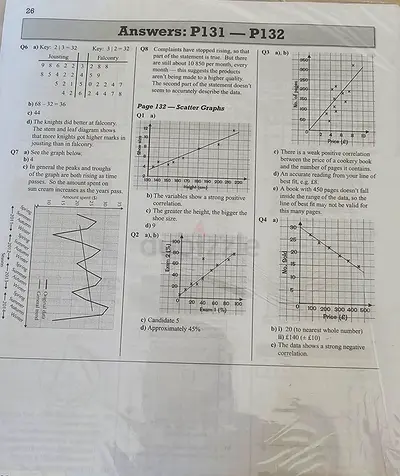 Mathematics Answer Key / Solutions Pages