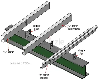 Premium Metal Studs for Commercial Fit‑Outs – Scilla Interiors