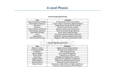 Expert Teacher for Mathematics, Chemistry Physics | IGCSE / IAL /AL