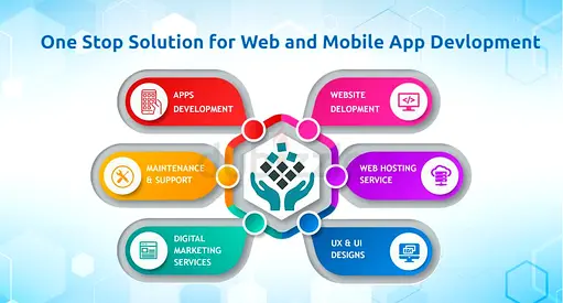 One Company for All Your IT Needs – Mobile Apps, Websites, Branding  Digital Solutions
