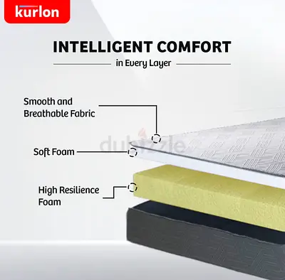 Kurlon Foam Mattress - Comfortable High Resilience Foam Layer - king size 200 * 180 * 20