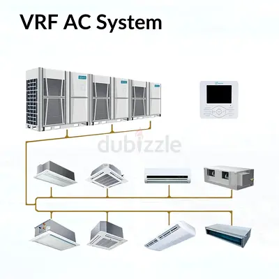 VRF System