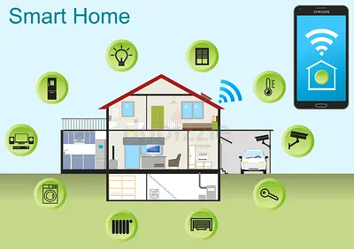HOME AUTOMATION