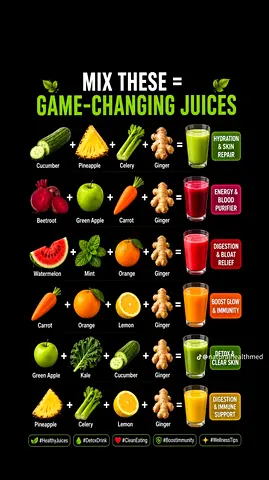 Game-Changing Juices Recipe Guide