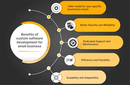 Custom Software Development for Every Business